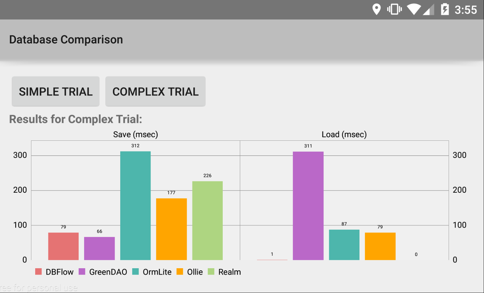 Complex Trial Complex Trial