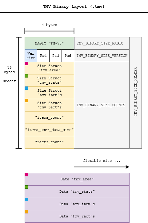 Binary Format Specification