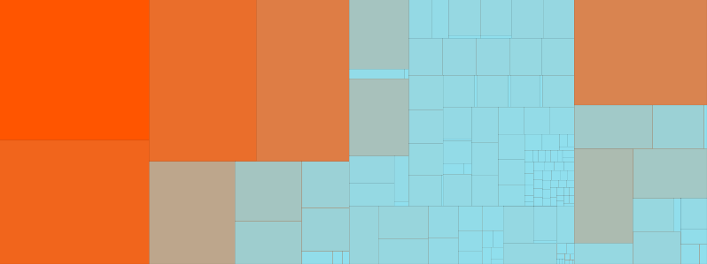 File Explorer Treemap