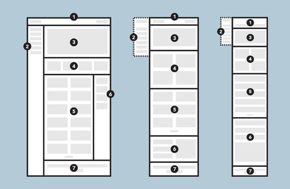 responsive wireframes