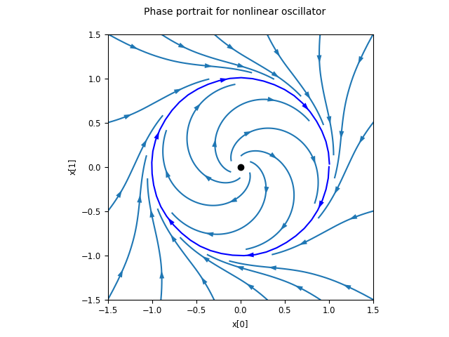 figures/phaseplot-oscillator-helpers.png