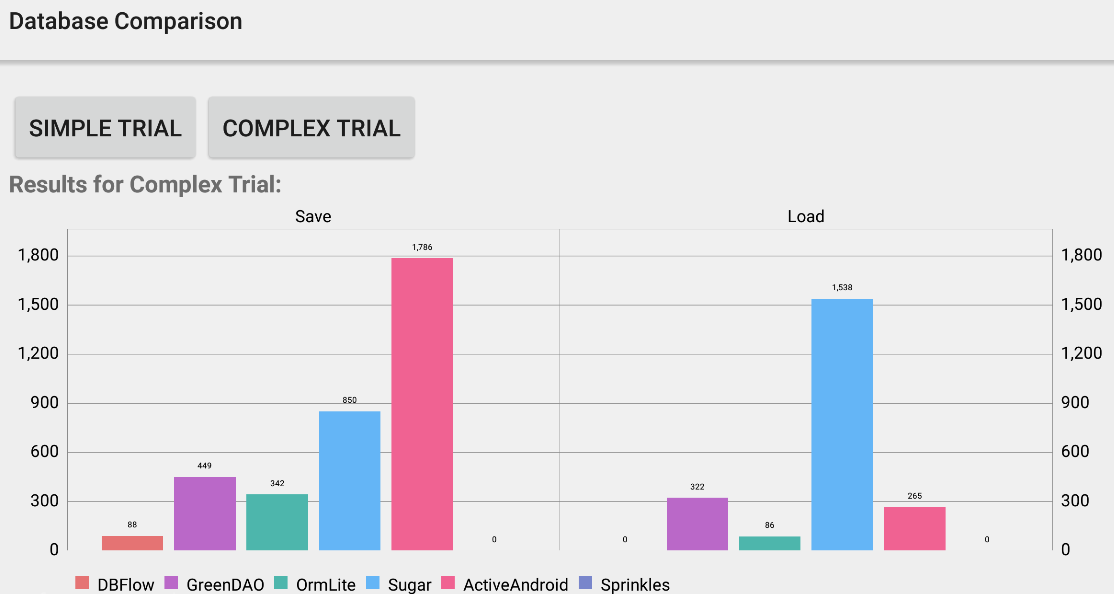 Complex Trial Complex Trial