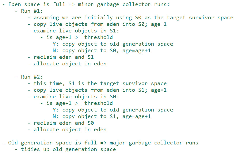 MinorGarbageCollectionAlgoPseudoCode.png