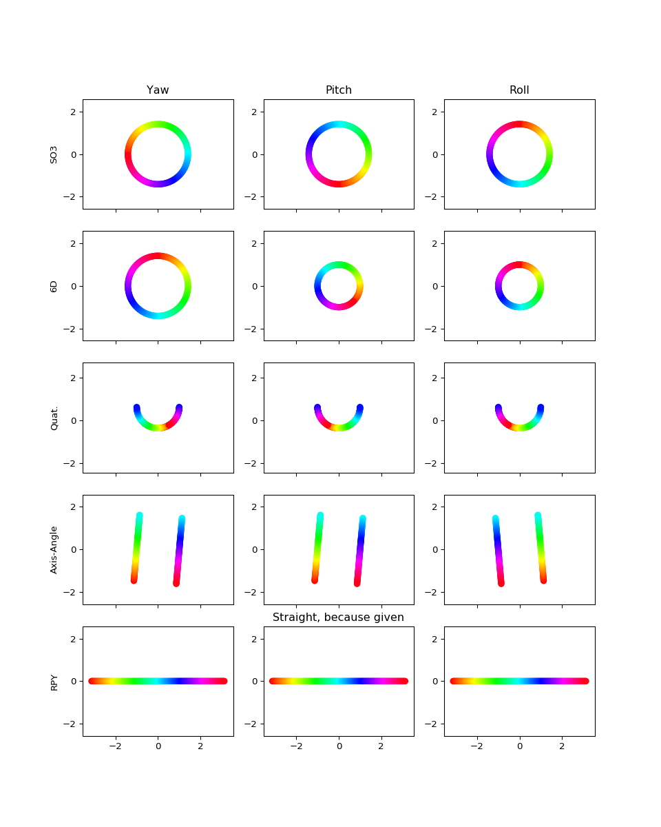 PCA Plot