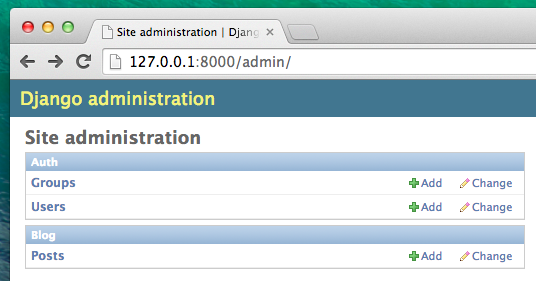 Django admin