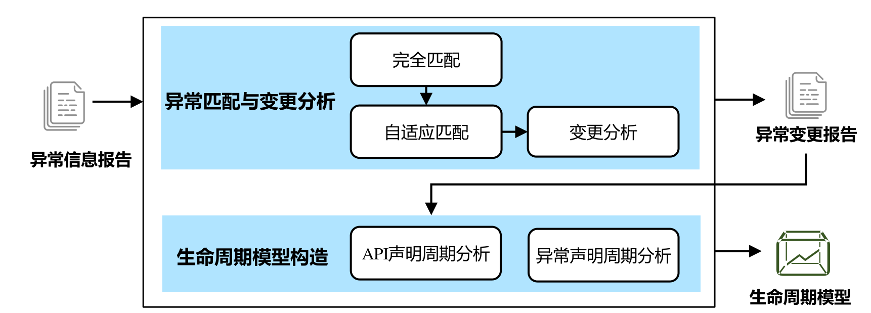 JavaExP Architecture JavaExP Architecture