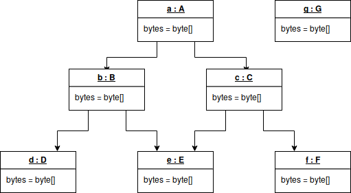 Object Diagram Object Diagram