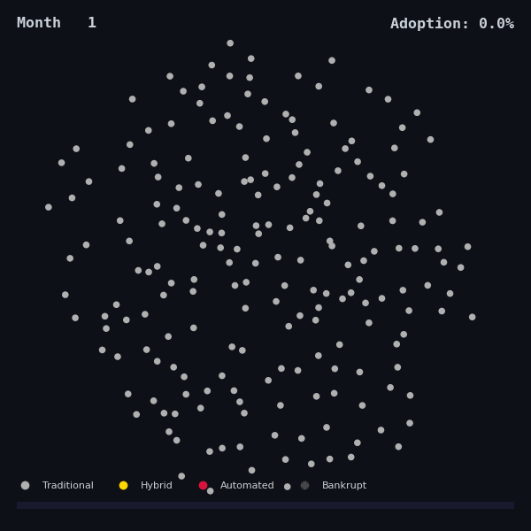 Automation cascade spreading through a firm network