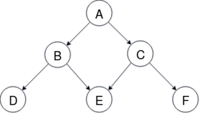 References References