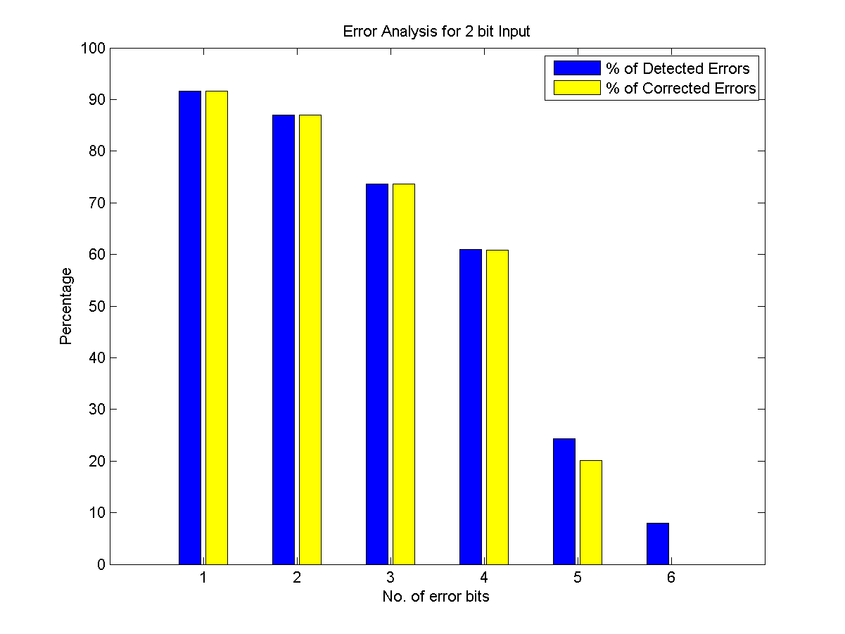 Error Analysis Sample