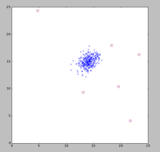 AnomalyDetection_10.png enter description here