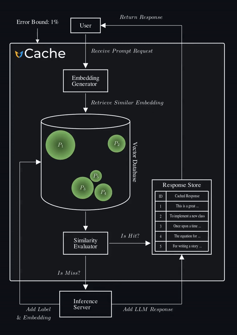 vCache Visualization