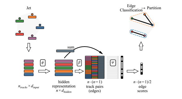 Secondary Vertex Finding