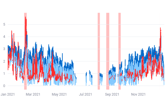 CO2 Impact of Heat Pumps page preview