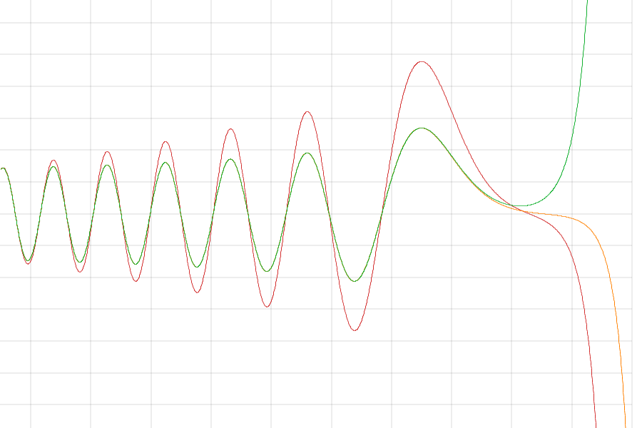 Numerical Solvers for ODEs page preview