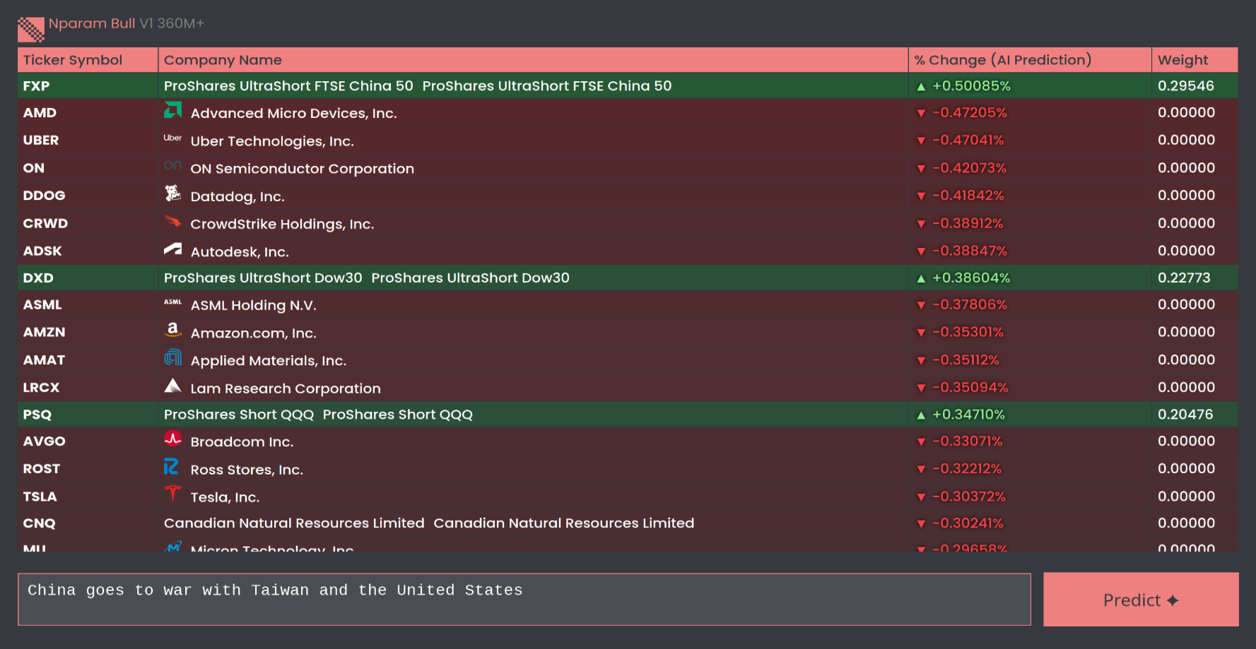Large Stock Model (LSM)