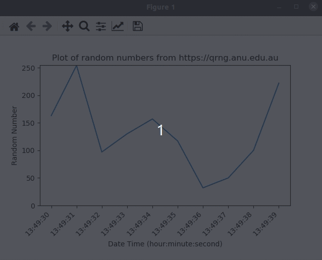 live plot from web api data