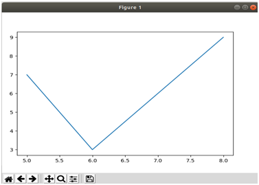 Matplotlib basic plot