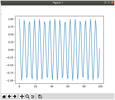 sinusodial waves plot