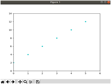 Marker in Matplotlib