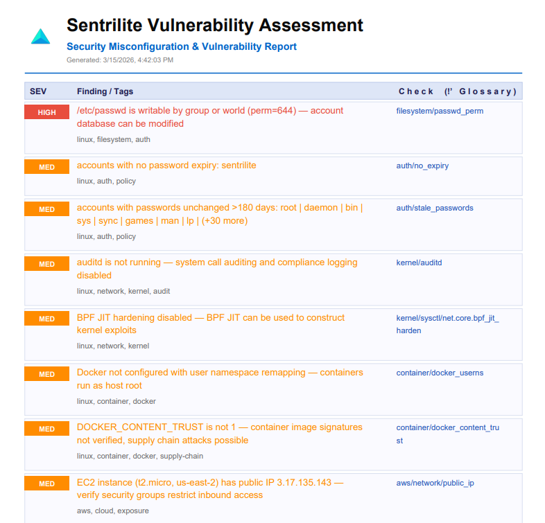 Sentrilite Vulnerability Assessment dashboard showing security findings across Linux, Kubernetes, and cloud environments