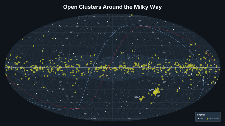 Open Clusters around the Milky Way