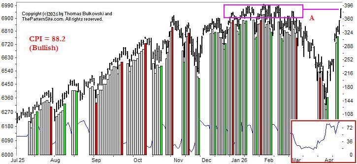 Picture of the chart pattern indicator