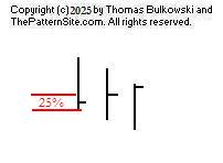 double key reversal pattern