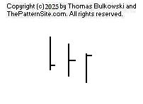 double key reversal pattern