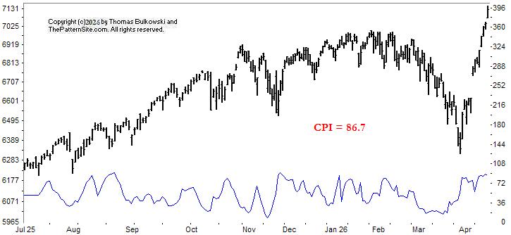 Raw chart pattern indicator chart