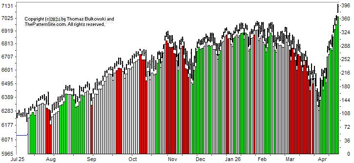 Chart pattern indicator chart with buy and sell signals highlighted