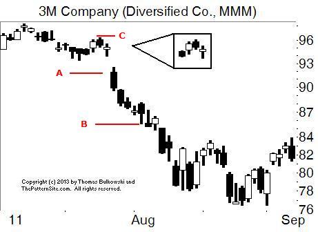 Inverted 3L-R in 3M (MMM)