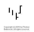 The closing price reversal pattern