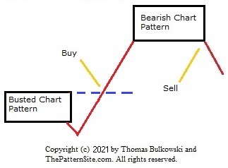 Picture of a busted pattern pair.