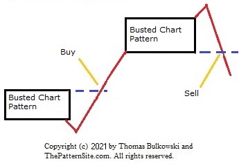 Picture of a busted pattern pair.