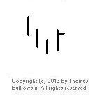 The pivot point reversal pattern