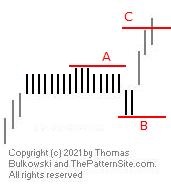 pic of a pothole chart pattern