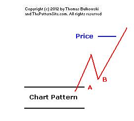 Picture of an incomplete throwback.