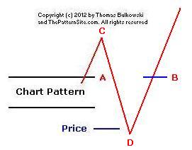 Picture of throwback scenario 1.