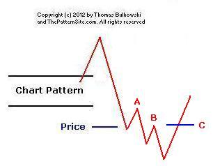 Picture of throwback scenario 3.
