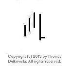 The wide ranging day downside reversal pattern