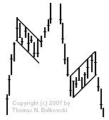 Two flag chart patterns