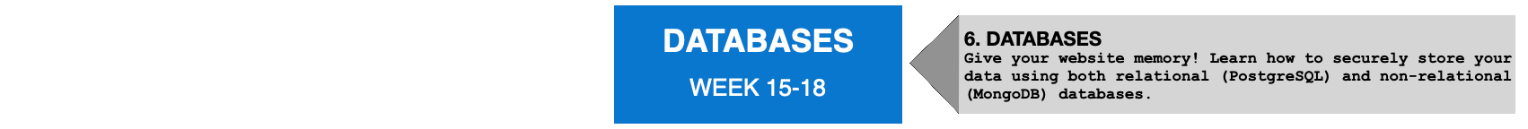 Databases