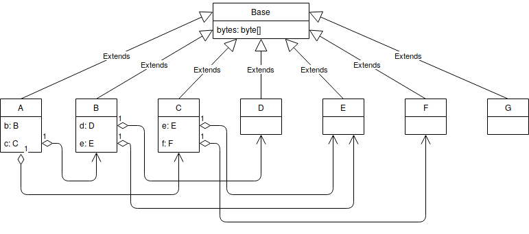 Class Diagram Class Diagram