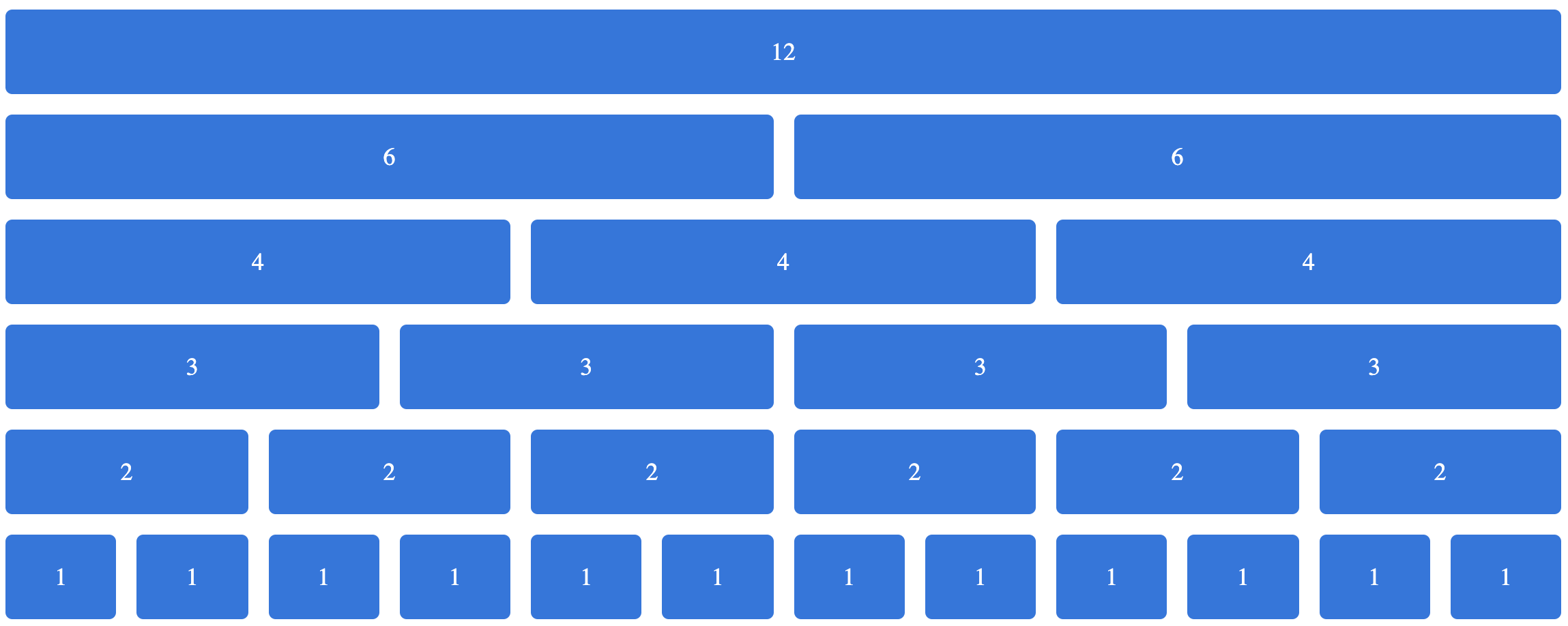 css-grid-layout-grid-system görseli