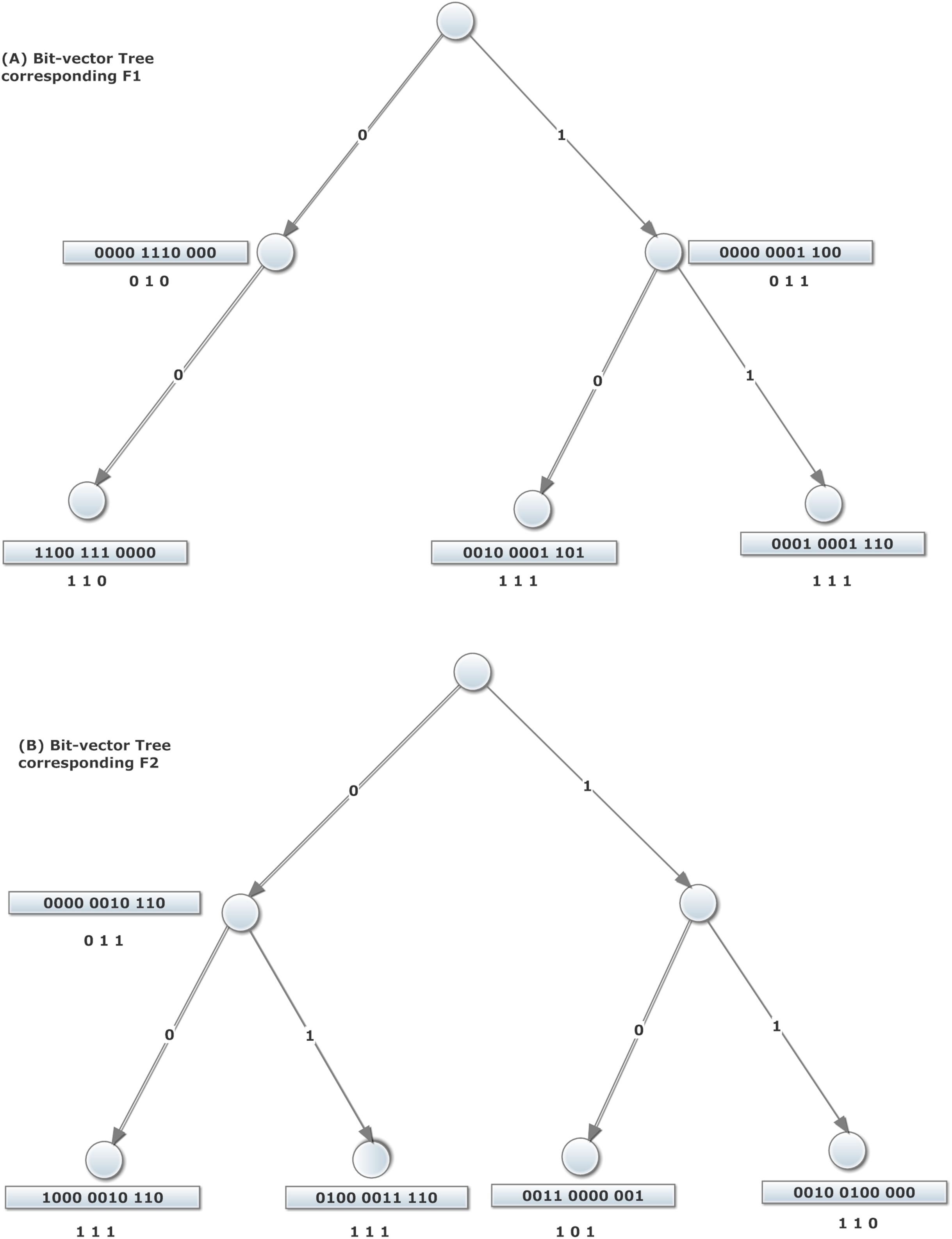 2438x3174 Enhancing The Performance Of The Aggregated Bit Vector Algorithm