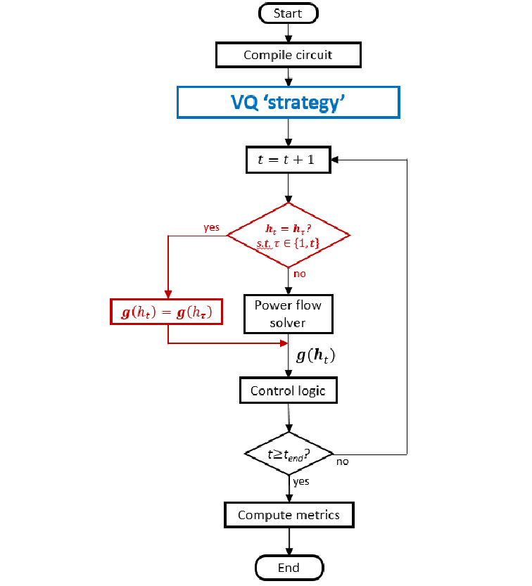 756x833 Flow Diagram Of The Vector Quantization Algorithm Discussed
