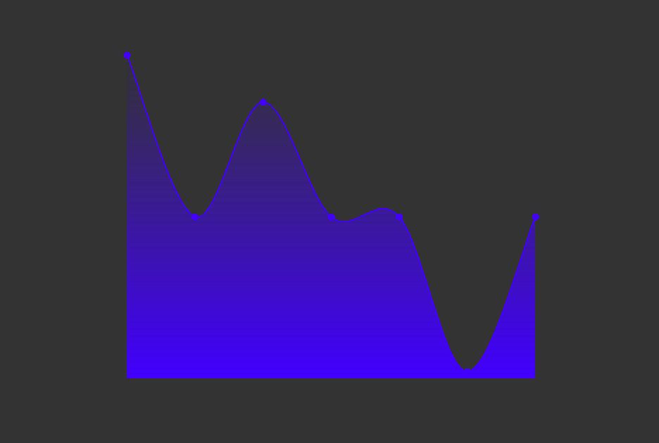 936x630 Javascript Data Visualization Libraries