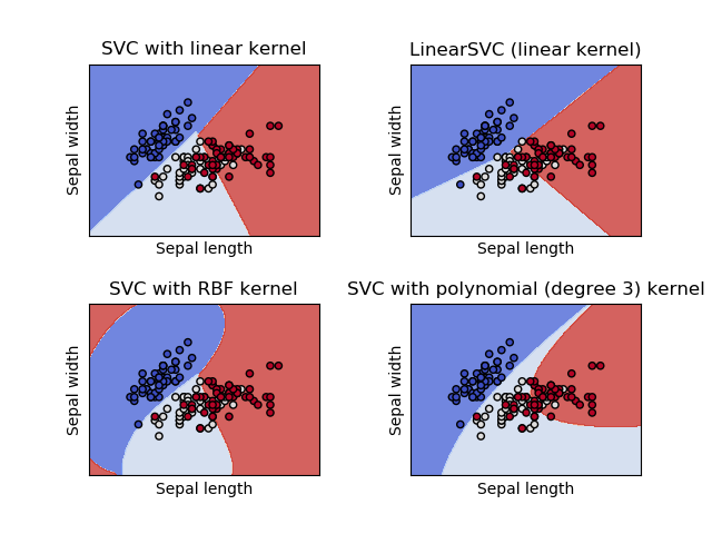 640x480 Support Vector Machines Scikit Learn Documentation