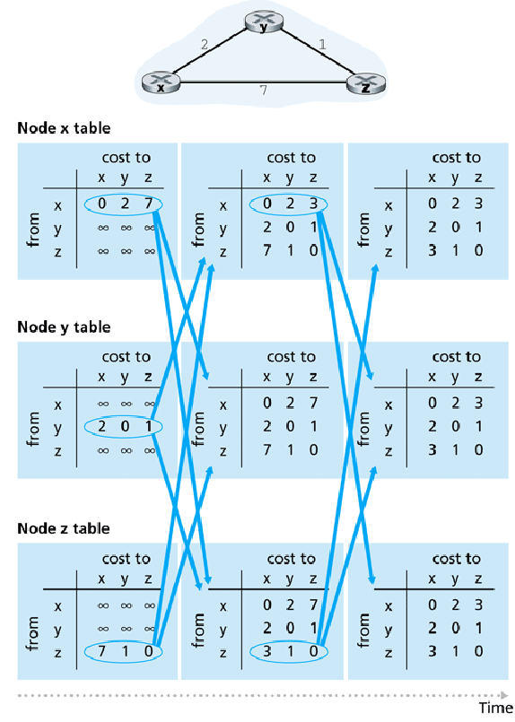 574x805 Routing Algorithms